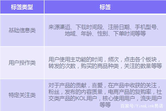 跨境电商如何精细化运营？