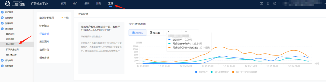 鸟哥笔记,信息流,欧阳,信息流广告,广告投放