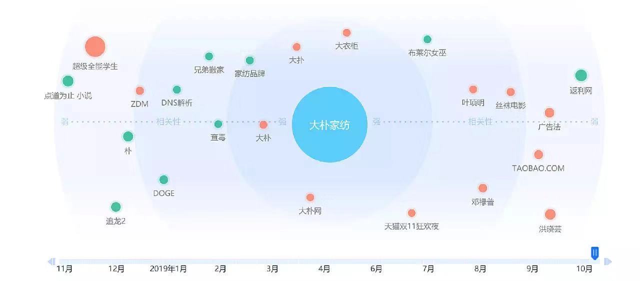 鸟哥笔记,广告营销,郑光涛Grant,营销,传播,案例,案例分析,热点