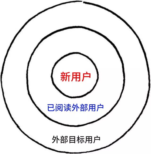 鸟哥笔记,新媒体运营,木木老贼,新媒体营销,公众号,涨粉,增长,标题