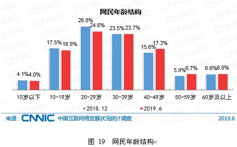 鸟哥笔记,行业动态,深响,创业公司,新零售