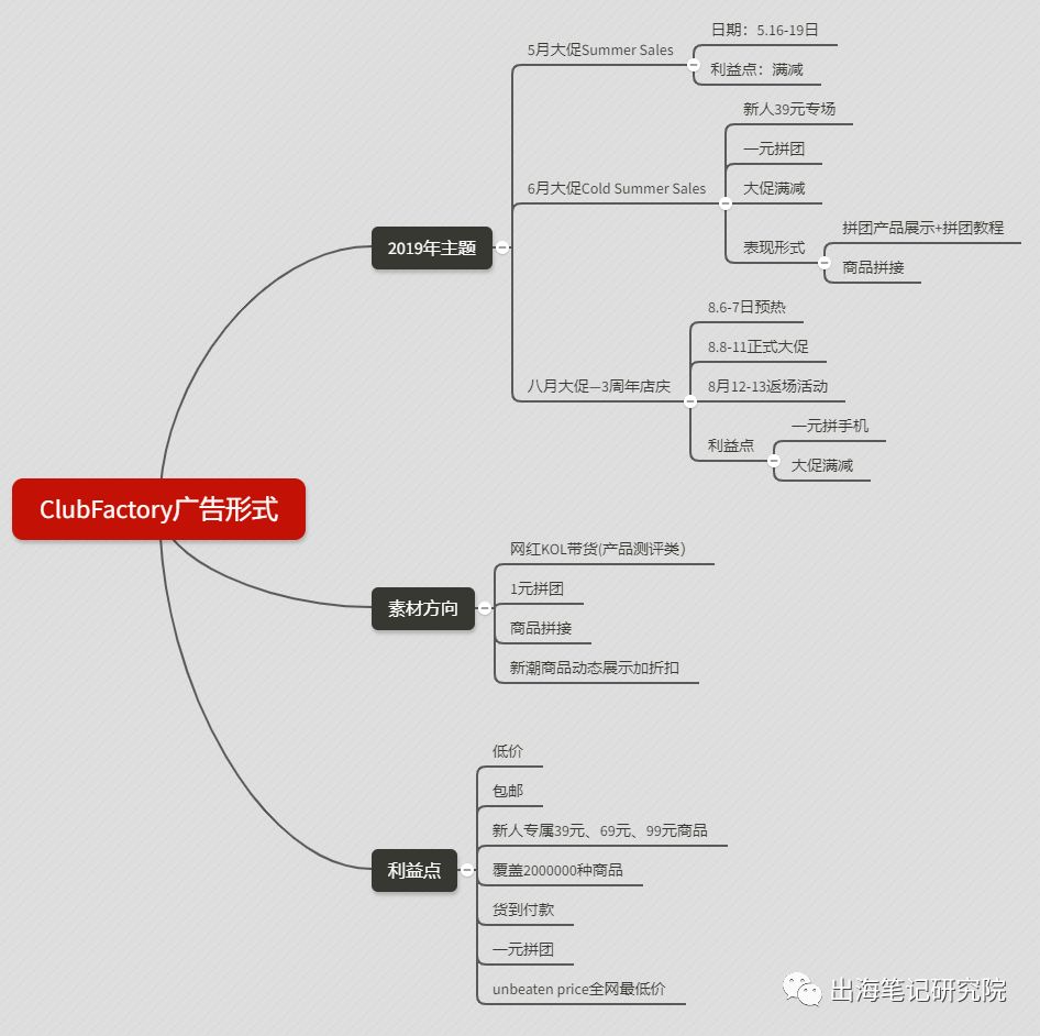 鸟哥笔记,用户运营,船长,用户研究,营销,电商