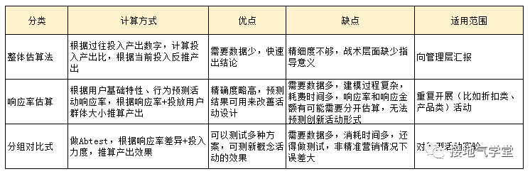 数据分析，怎么做才能有前瞻性