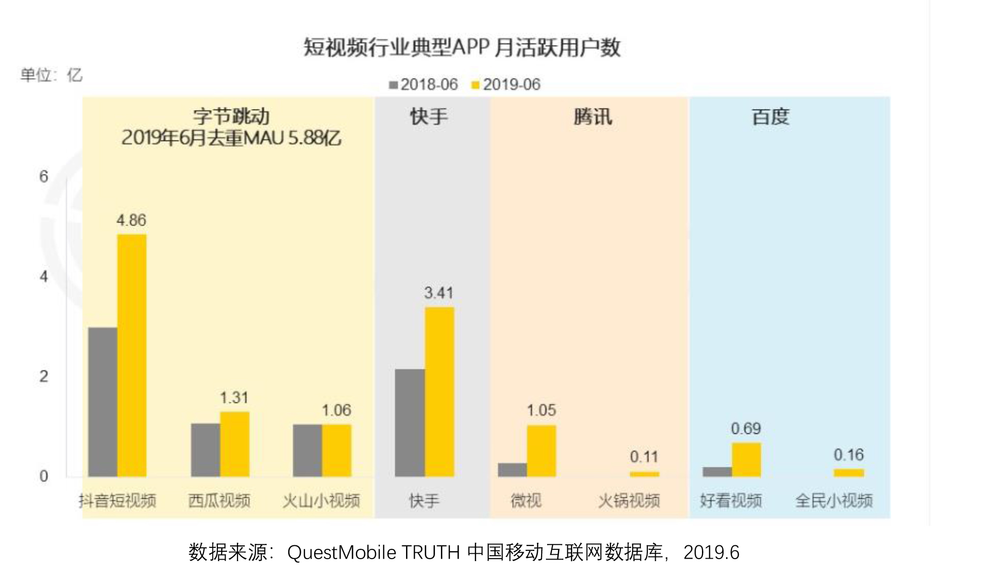 抖音短视频APP产品体验报告：记录美好生活