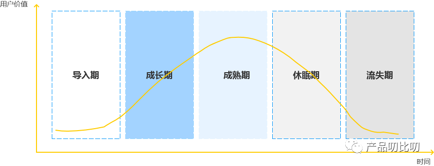 如何完成用户分层？教你4个方法