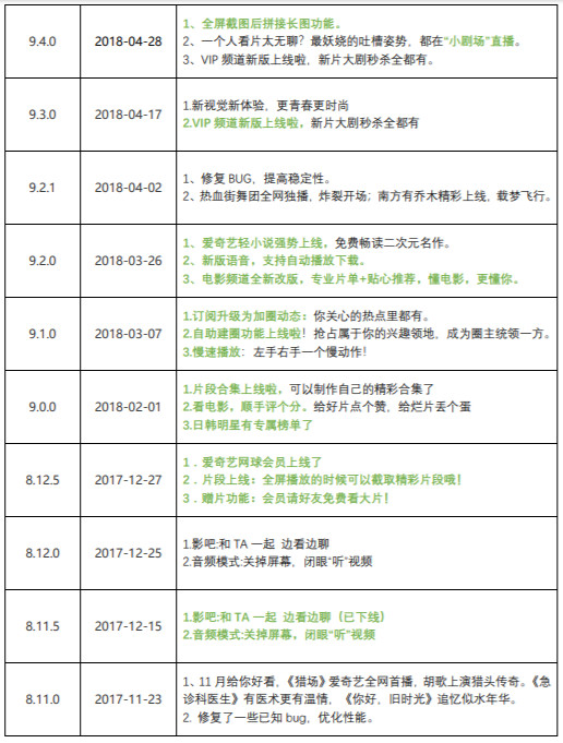 产品分析报告：爱奇艺，打造“苹果园”生态系统