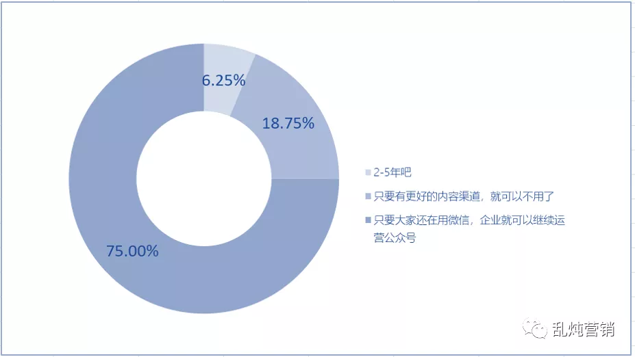 鸟哥笔记,用户运营,高燕,用户研究,B端,获客