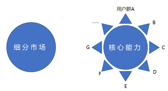 从STP的角度看，弹个车为何会被“妖魔化”？