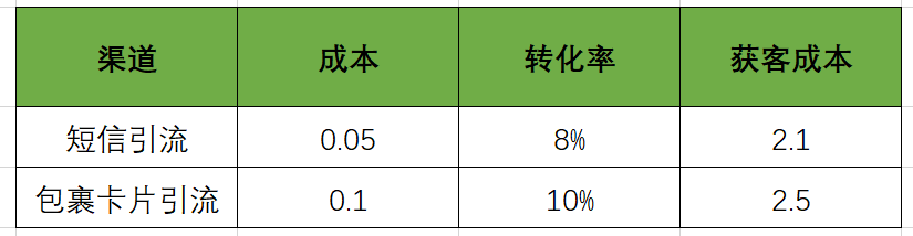 鸟哥笔记,用户运营,T哥,社区,社群运营,营销