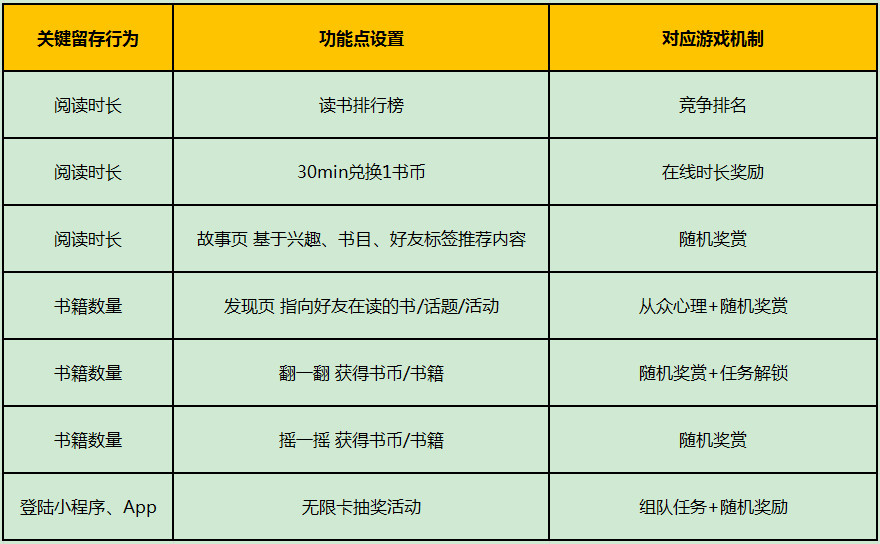 双十一“赚喵币”又“盖楼”，用户增长瓶颈期，靠什么逆风翻盘？