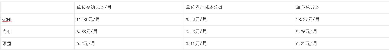 B端运营如何量化指标？