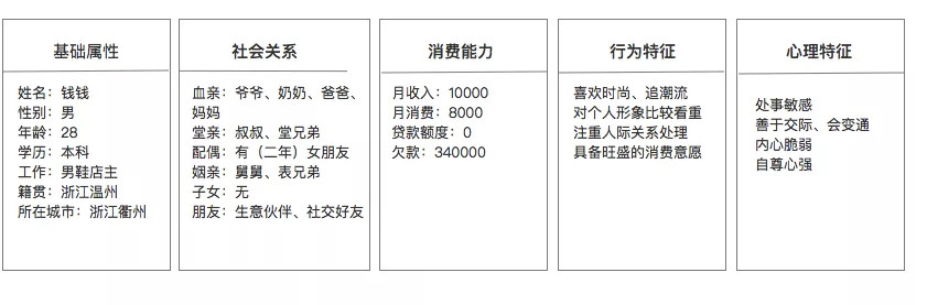 如何快速写一份用户体验报告？