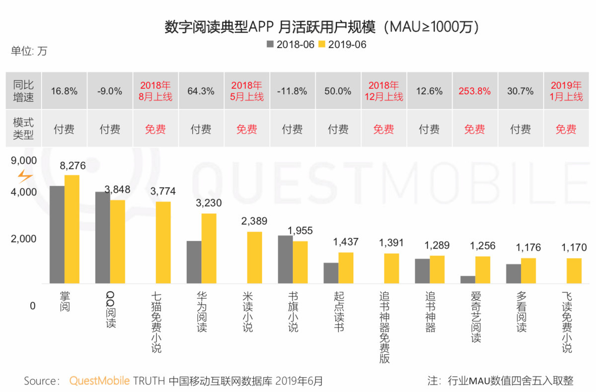 鸟哥笔记,行业动态,汤亚舟,行业动态,内容运营,运营模式,教育,互联网