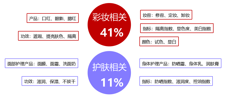 鸟哥笔记,行业动态,Shaun,电商,KOL,小红书