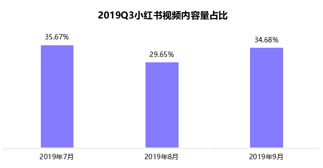 鸟哥笔记,行业动态,Shaun,电商,KOL,小红书