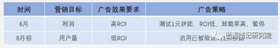 鸟哥笔记,用户运营,船长,用户研究,营销,电商