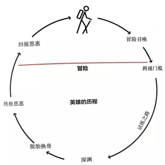 鸟哥笔记,广告营销,云透,营销,品牌,技巧