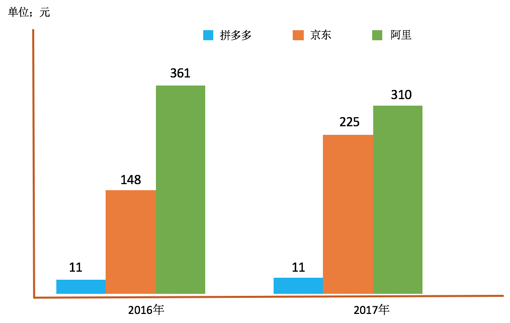 鸟哥笔记,用户运营,黄永鹏,用户运营,用户增长