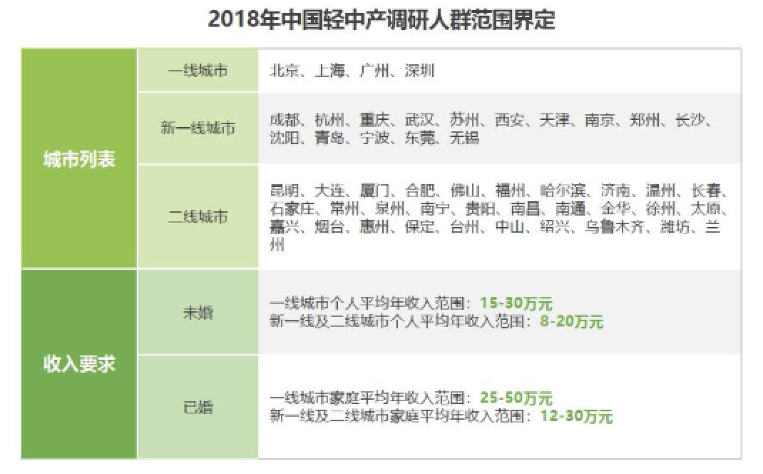 互联网摩托行业产品竞调分析报告