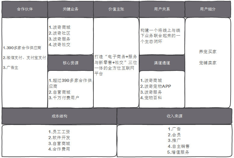 68款宠物APP分析（上）：市场广阔有待发掘