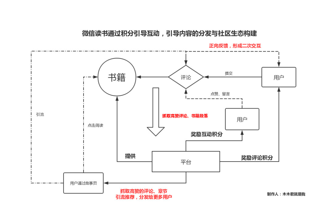 双十一“赚喵币”又“盖楼”，用户增长瓶颈期，靠什么逆风翻盘？