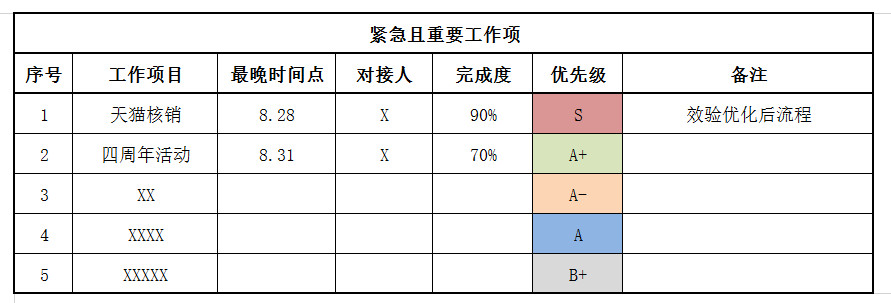 高薪运营的晋升靠“思维”