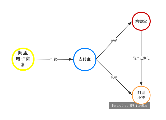 鸟哥笔记,广告营销,慢递先森,营销,策略