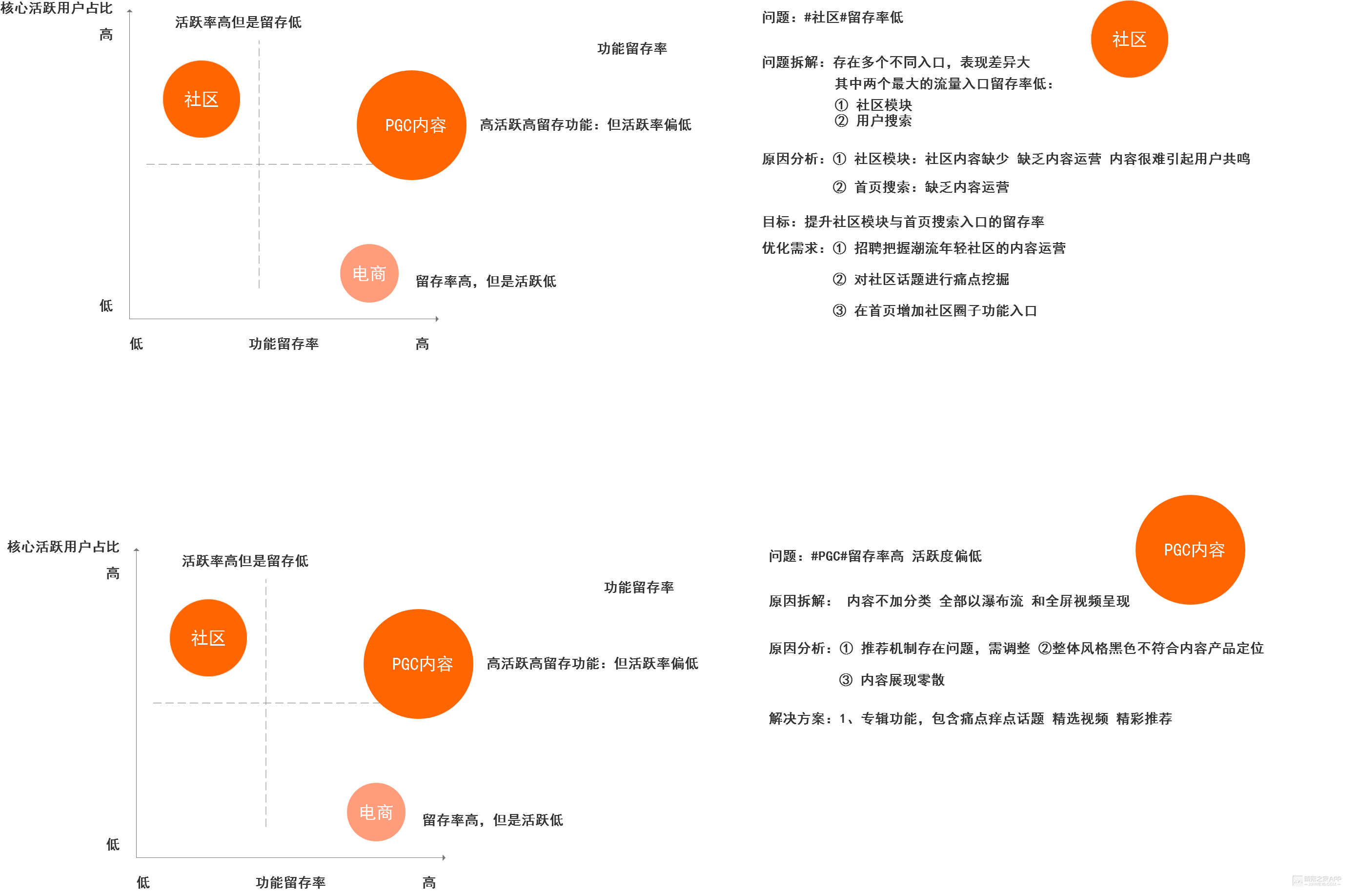 短视频社区产品运营技巧复盘！