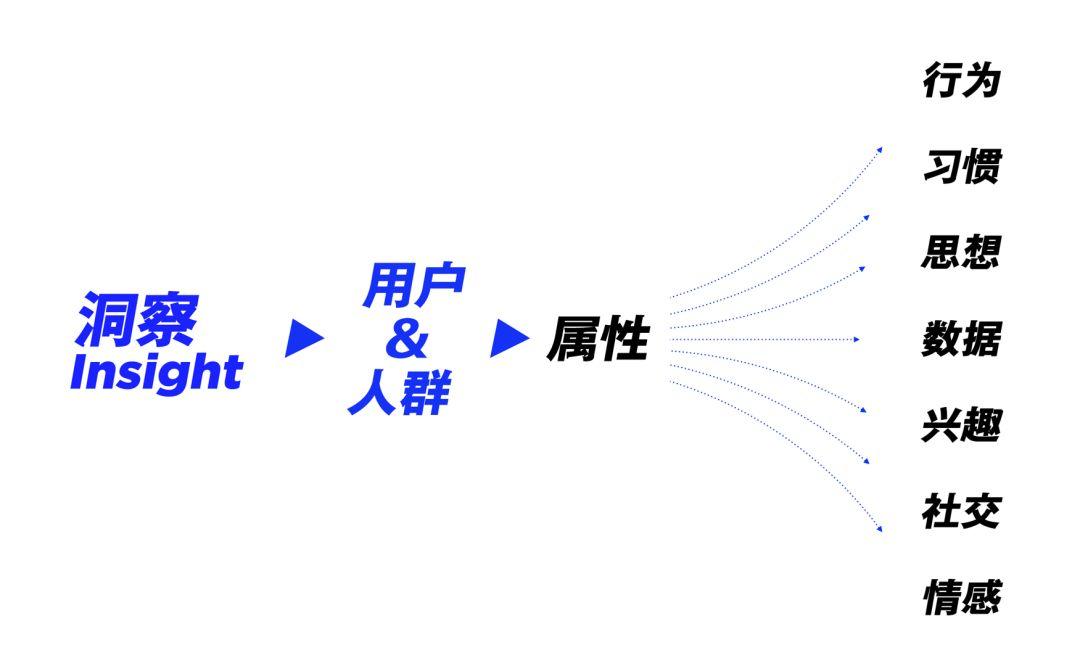 运营专题高效设计法（上）