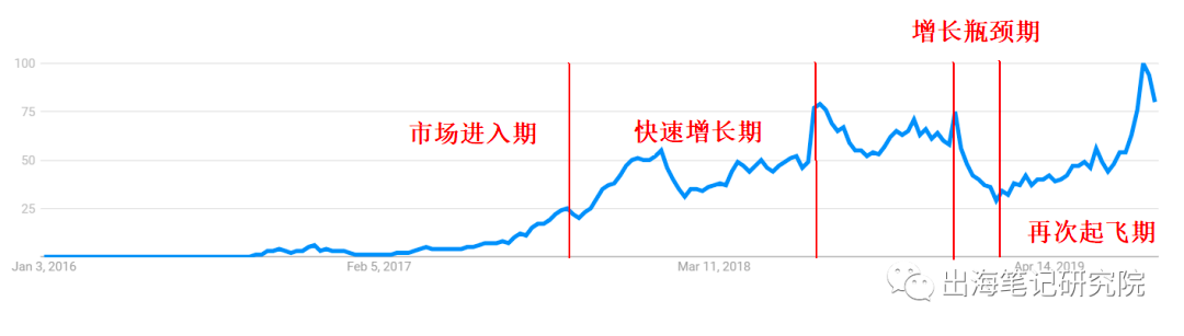 鸟哥笔记,用户运营,船长,用户研究,营销,电商