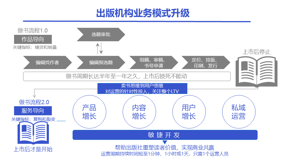 鸟哥笔记,行业动态,汤亚舟,行业动态,内容运营,运营模式,教育,互联网