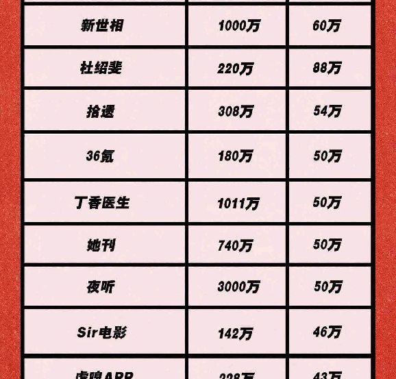 鸟哥笔记,用户运营,木兰姐说,营销,转化,KOL