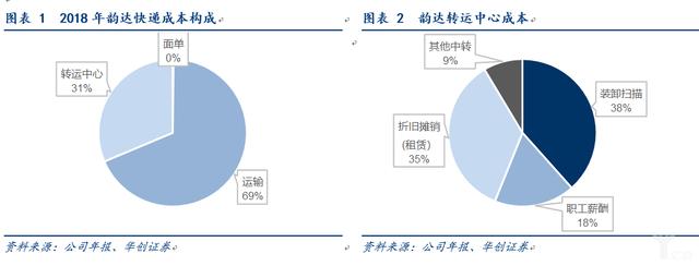 电商快递“量变”转“质变”的多维度探讨