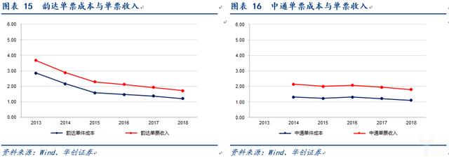 电商快递“量变”转“质变”的多维度探讨