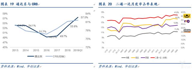 电商快递“量变”转“质变”的多维度探讨