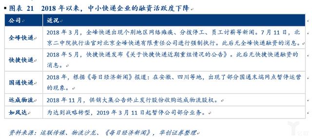 电商快递“量变”转“质变”的多维度探讨