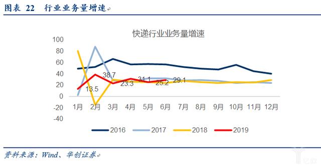 电商快递“量变”转“质变”的多维度探讨