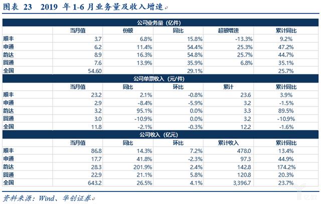 电商快递“量变”转“质变”的多维度探讨