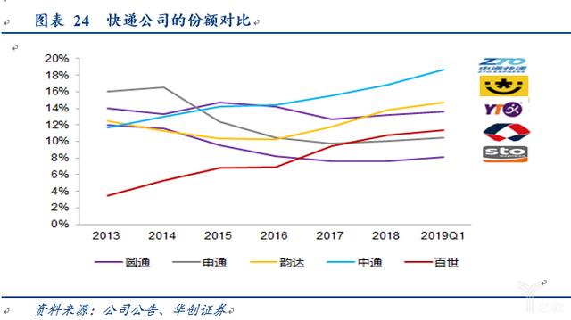 电商快递“量变”转“质变”的多维度探讨