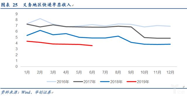 电商快递“量变”转“质变”的多维度探讨