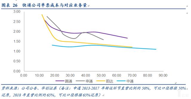 电商快递“量变”转“质变”的多维度探讨