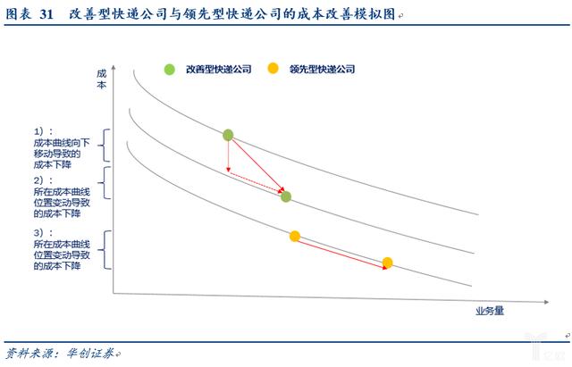 电商快递“量变”转“质变”的多维度探讨