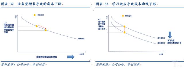 电商快递“量变”转“质变”的多维度探讨