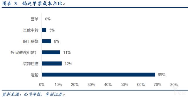 电商快递“量变”转“质变”的多维度探讨