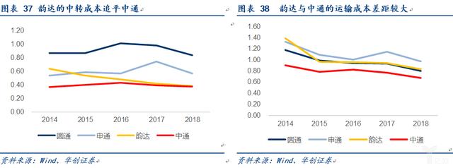 电商快递“量变”转“质变”的多维度探讨