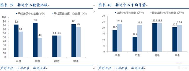 电商快递“量变”转“质变”的多维度探讨