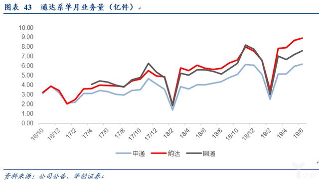 电商快递“量变”转“质变”的多维度探讨