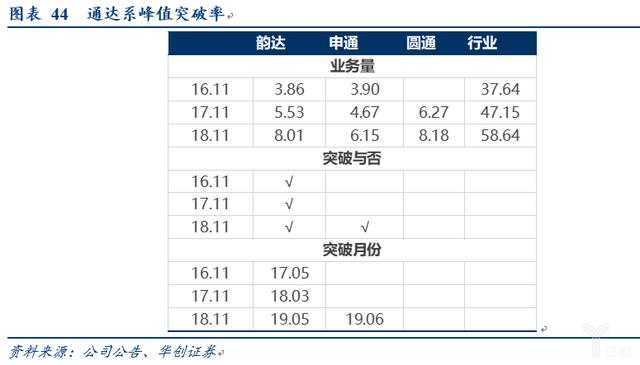 电商快递“量变”转“质变”的多维度探讨