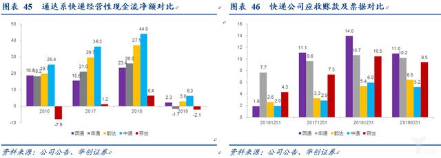 电商快递“量变”转“质变”的多维度探讨