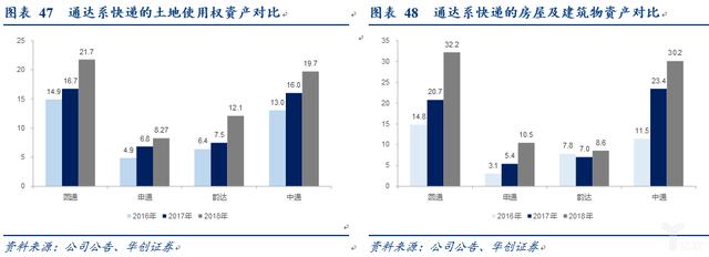 电商快递“量变”转“质变”的多维度探讨